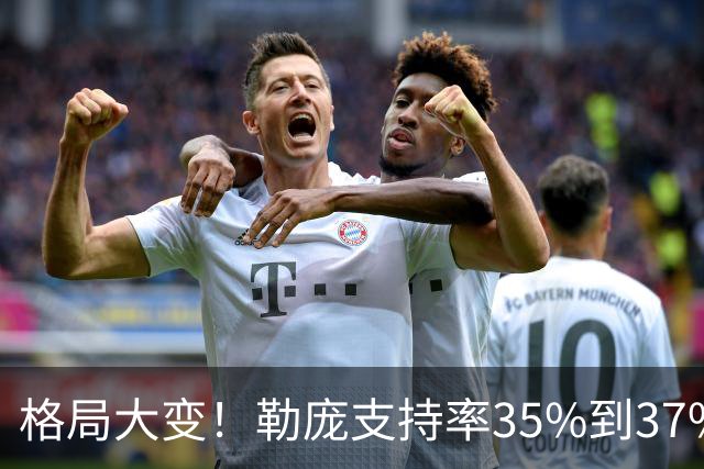 格局大变！勒庞支持率35%到37%，梅朗雄稳定杀入第二轮角逐？